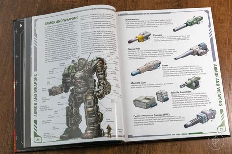 BattleTech Universe .